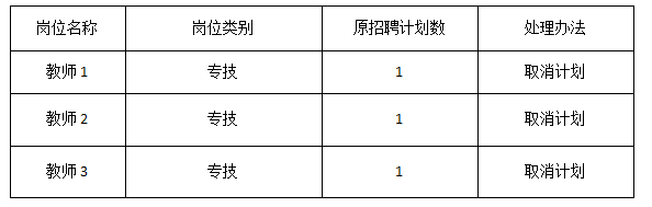 2022年吉首大學師范學院公開招聘專業(yè)技術(shù)人員取消部分崗位計劃的公告(圖1)