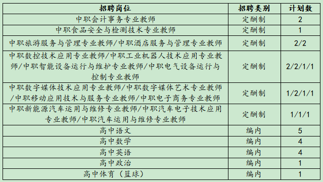 2025長(zhǎng)沙市望城區(qū)職業(yè)中專公開(kāi)招聘教師36人(圖1)